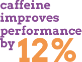 caffeine-helps